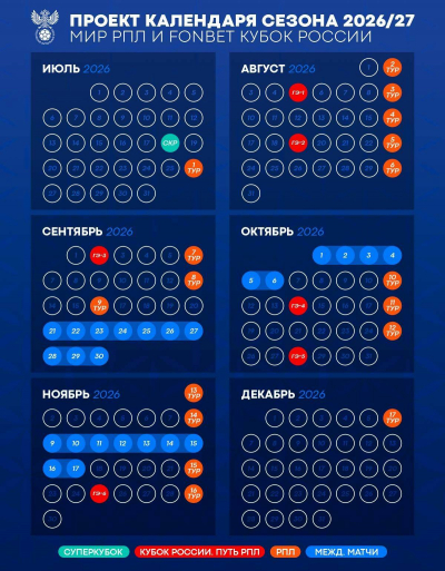 Бюро исполкома РФС утвердило график сезона-2026/2027
